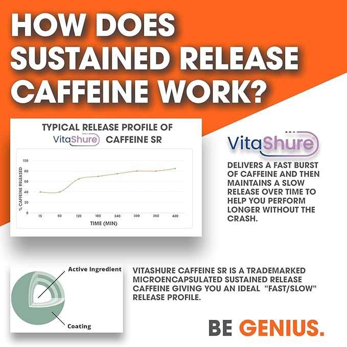 Genius Caffeine Pills 100mg, Extended-Release Microencapsulated Caffeine Pills - All-Natural Non-Crash Sustained Energy, Focus & Concentration Supplement - Nootropic Brain Booster - 100 Capsules