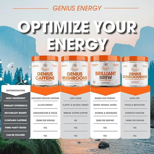 Genius Caffeine Pills 100mg, Extended-Release Microencapsulated Caffeine Pills - All-Natural Non-Crash Sustained Energy, Focus & Concentration Supplement - Nootropic Brain Booster - 100 Capsules