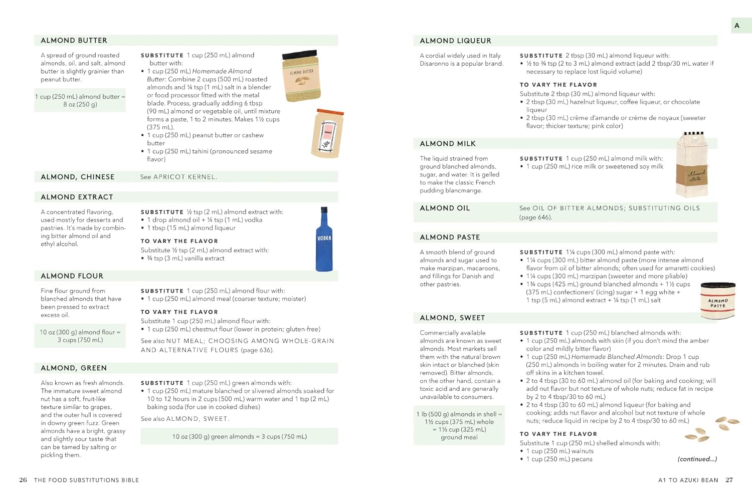 The Food Substitutions Bible - Chef Stuff