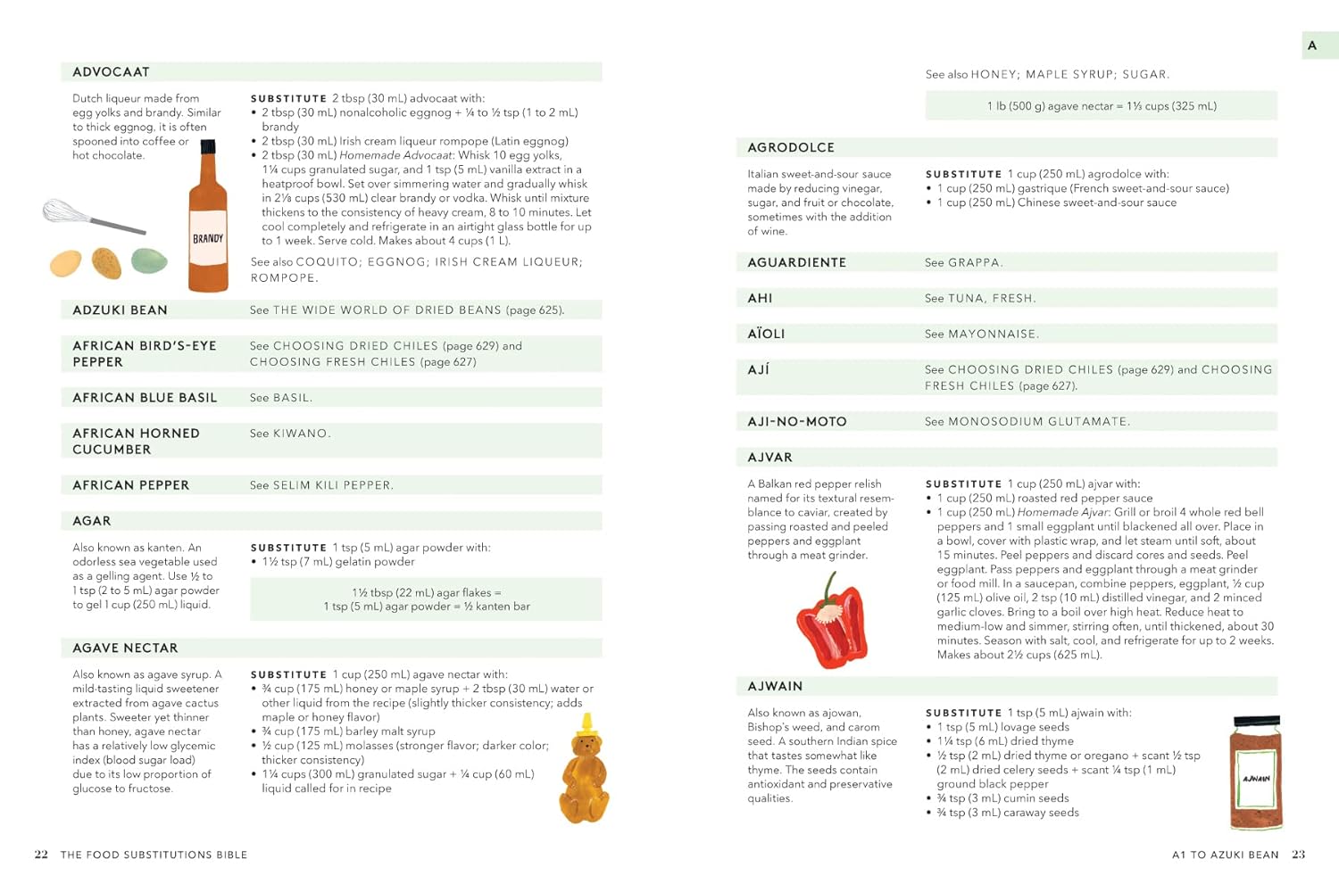 The Food Substitutions Bible - Chef Stuff